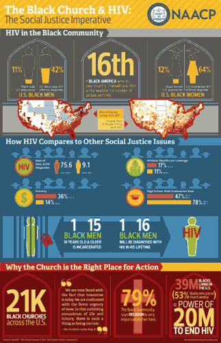 hiv-infographic