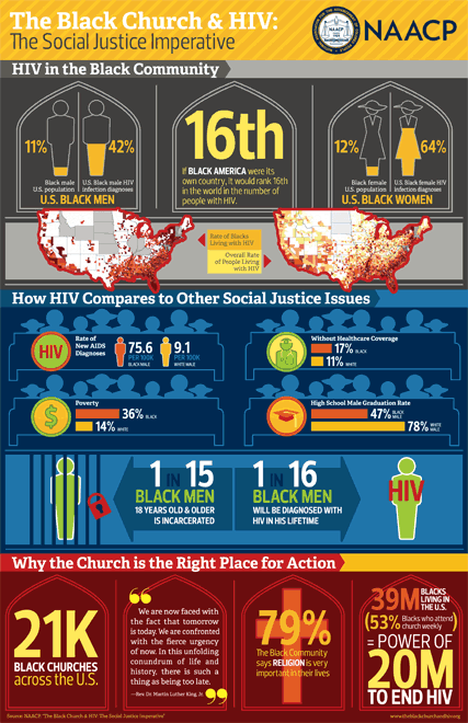 hiv-infographic