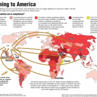 The new Middle Passage (Click to enlarge)