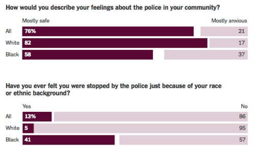 NYT Poll Race Relations 2