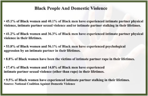 Mental, emotional, physical, and sexual assault and aggression are all types of intimate partner violence experienced by black women.