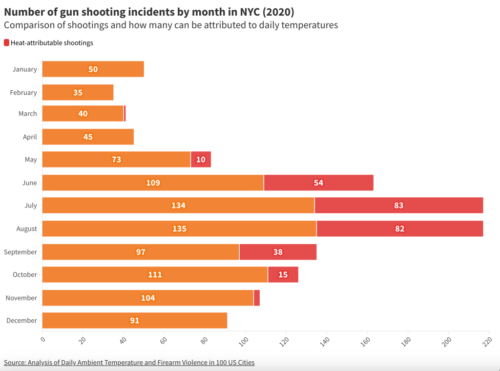 HeatGunViolence_Figure1-1.png