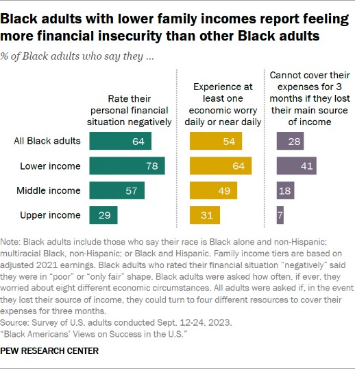 Pew Research