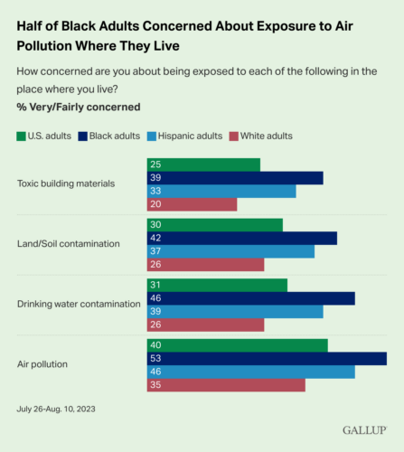 Gallup poll results